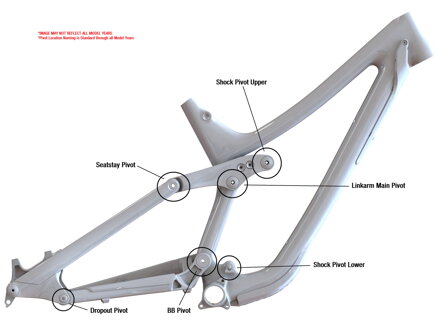 NORCO sada čapov a ložisiek Aurum zadná stavba